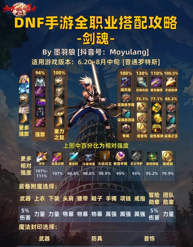 剑魂手法高手的表现是什么？