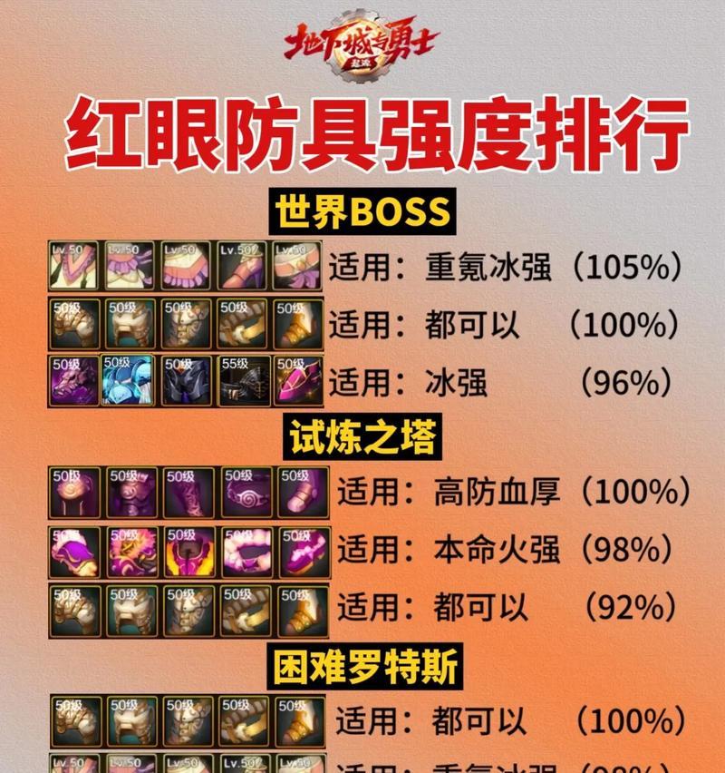地下城狂人装备怎么获得？有哪些途径可以获取狂人装备？