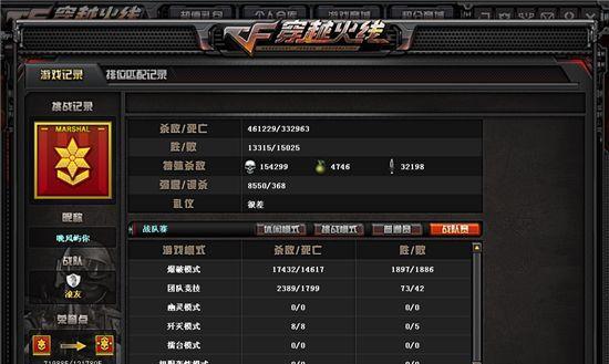 CF中kd3.0的玩家平均每局能杀多少人？