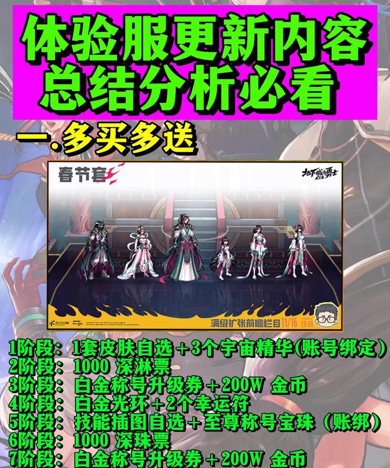 地下城年套首套购买流程是怎样的？有哪些购买优惠？
