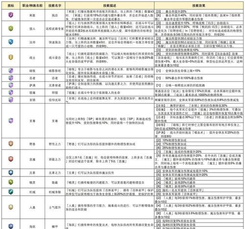 地下城与王国5恶魔的获取方法是什么？需要满足什么条件？