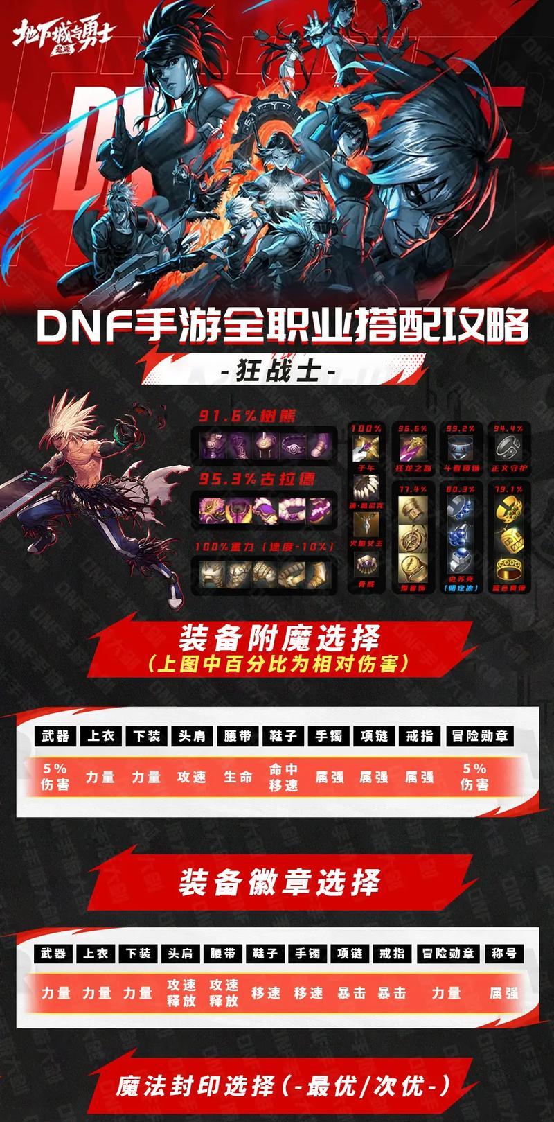 地下城当前版本毕业装备是什么？如何获取？
