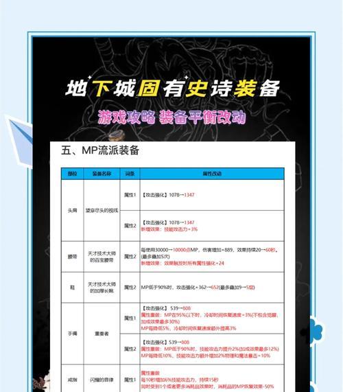 地下城9个号资源分配的最佳方案是什么？