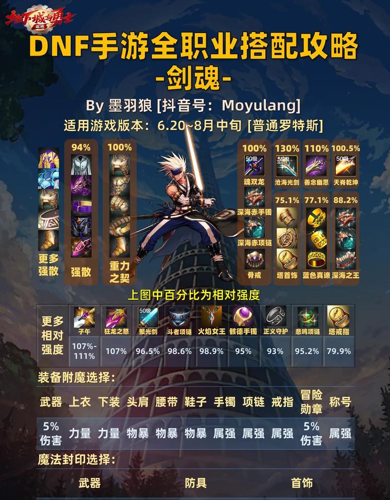 剑魂空血状态下攻速慢如何解决？