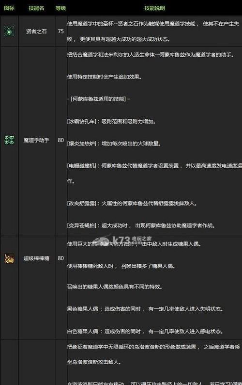 二次觉醒的条件和步骤是什么？