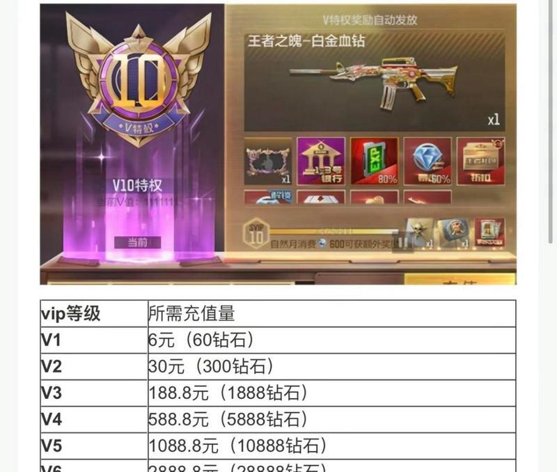 10元可以兑换多少cf点？