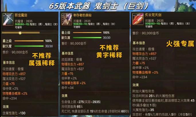 剑魂觉醒后装备选择有哪些技巧？