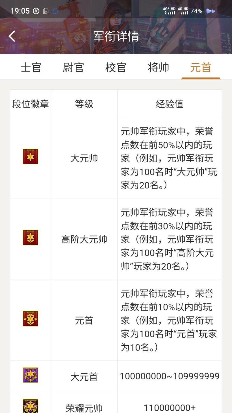 CF游戏中平均分数是多少？如何提高平均分？