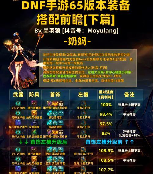 60级装备在地下城如何获得？获取几率大吗？