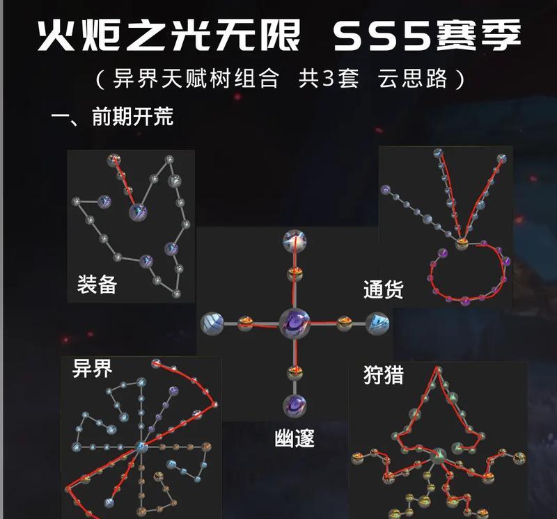 天赋树最新技能点法是什么？点技能时应该注意什么？