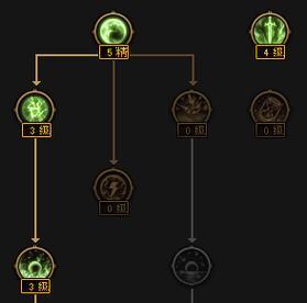 天赋树最新技能点法是什么？点技能时应该注意什么？