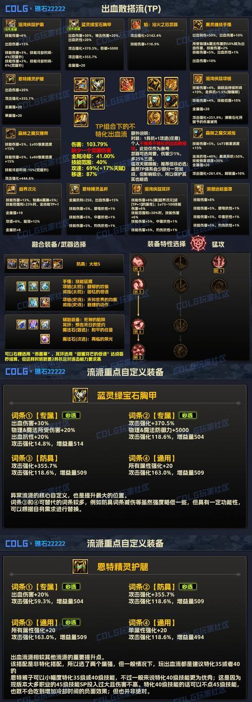 dnf杀意套配什么？最佳搭配是什么？