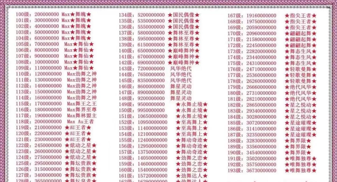 劲舞团房间排名如何提升？排名靠前的秘诀是什么？