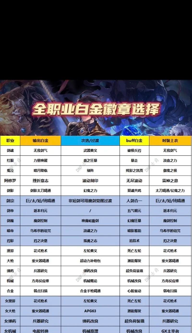 地下城技能无敌职业怎么选？选择哪个职业更有优势？
