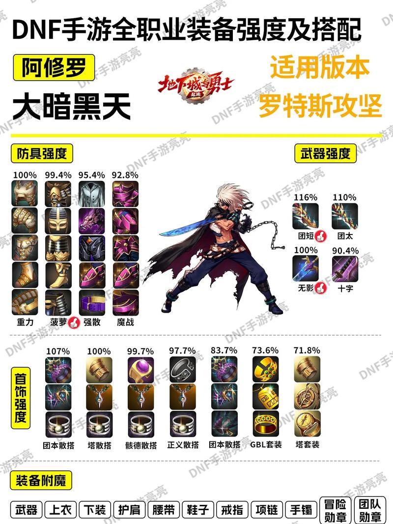 dnf混沌拿什么武器？最佳选择是什么？