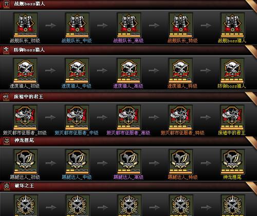 cf挑战多少阶段够用？挑战模式达到哪个阶段算是足够？