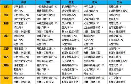 热血江湖传手游魂石获取方法是什么？