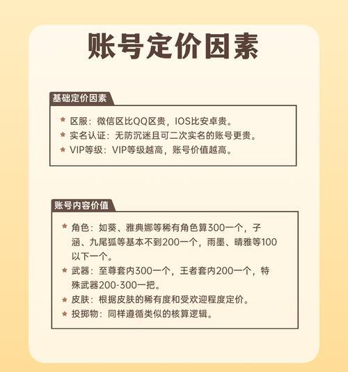 cf号充值点券上限是多少？如何查看账号价值？