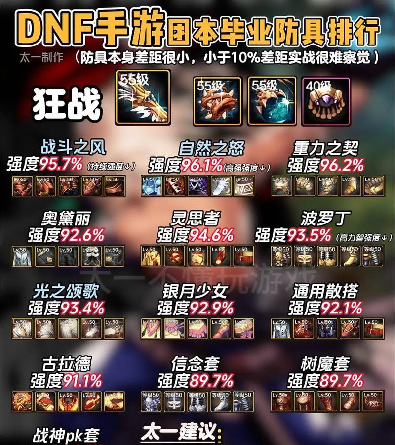 dnf中白字代表什么？白字装备有何特点？