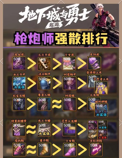 DNF枪炮师推荐辅助装备有哪些？