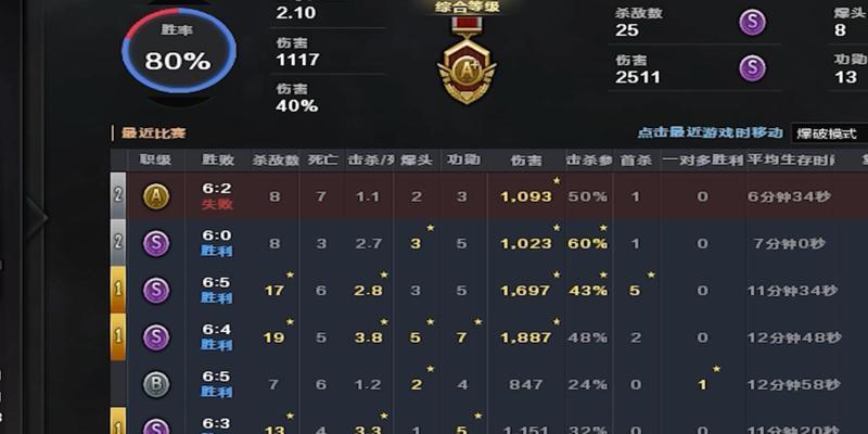 CF超越模式中技能点数量是多少？
