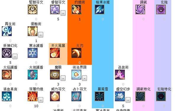 神界魔灵大天域技能加点方法是什么？加点效果如何？