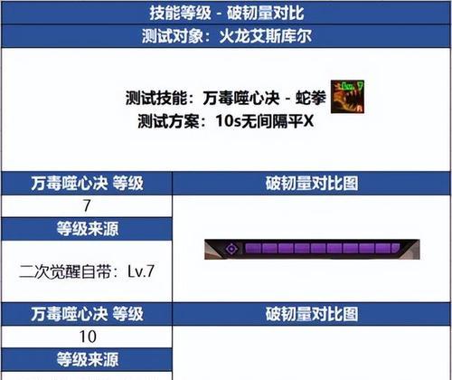 DNF韧性攻击强化方法是什么？需要哪些材料？