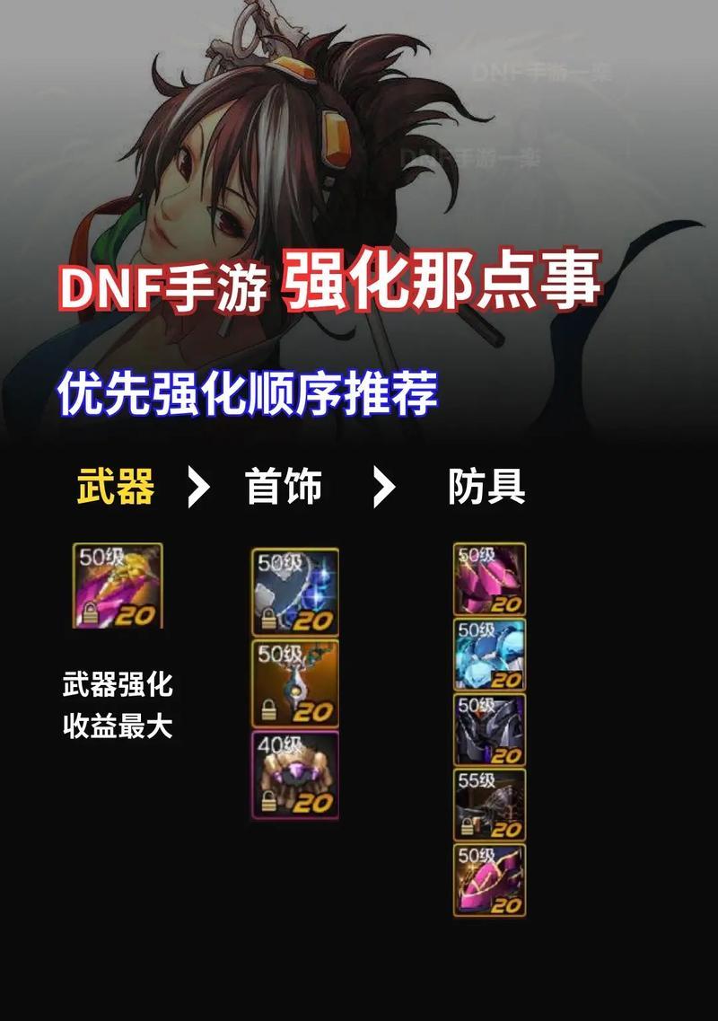 DNF韧性攻击强化方法是什么？需要哪些材料？