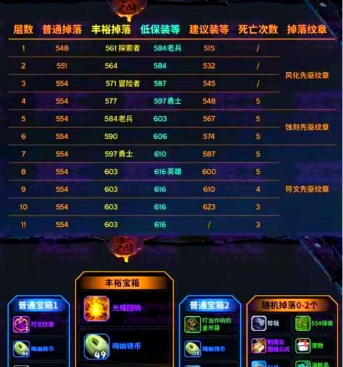 史诗难度地下城的进入条件是什么？