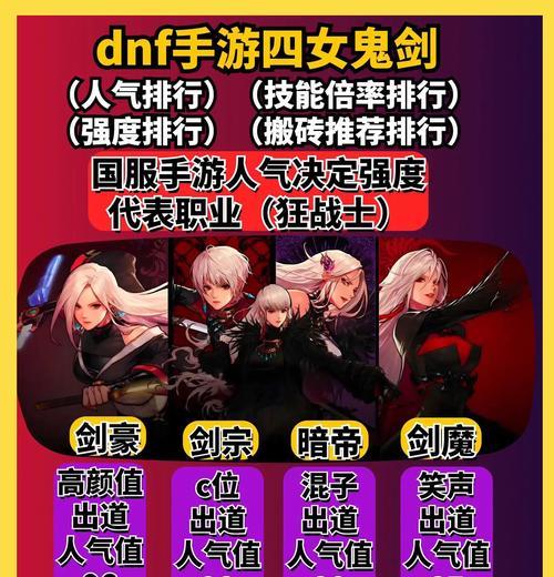 dnf游戏推荐处理器及性能对比？