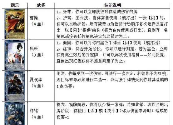三国杀中如何进行制裁？制裁的规则是什么？