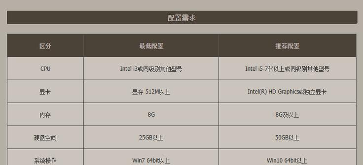 玩dnf需要什么级别的显卡？如何选择适合的显卡？