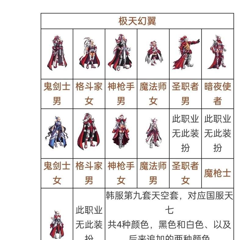 dnf天空套如何变色？变色需要什么条件？