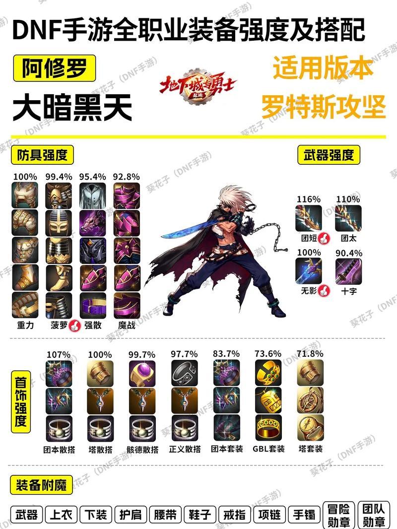 地下城40层推荐携带的项链是什么？