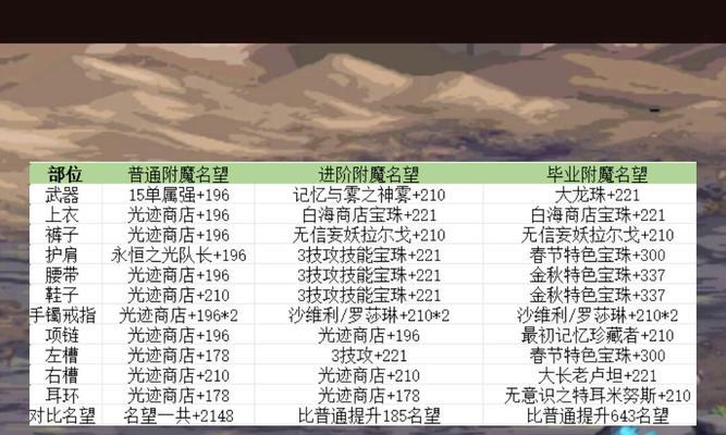 dnf宝珠镶嵌技巧有哪些？如何正确镶嵌？