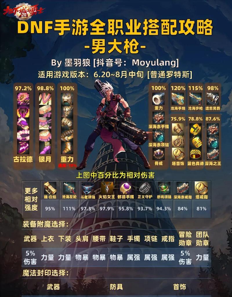 dnf80级深渊推荐路线是什么？
