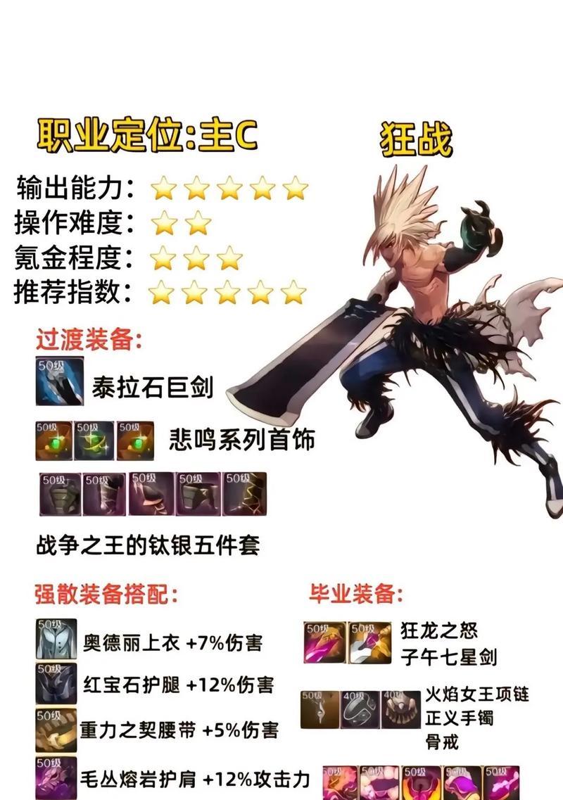 地下城手游后期玩法是什么？应该打造哪些装备？