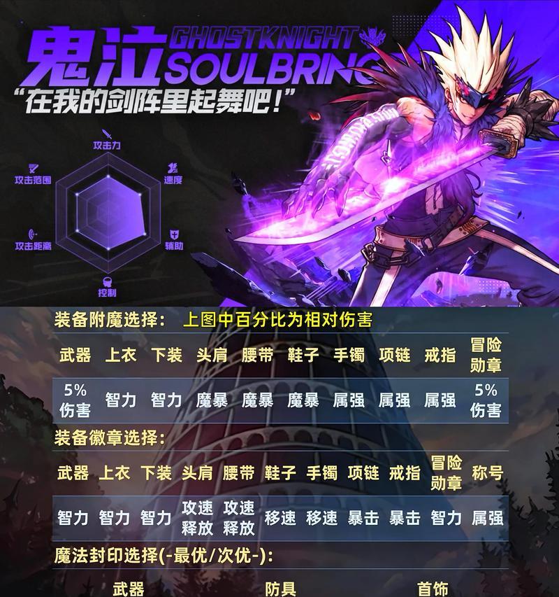 地下城手游后期玩法是什么？应该打造哪些装备？