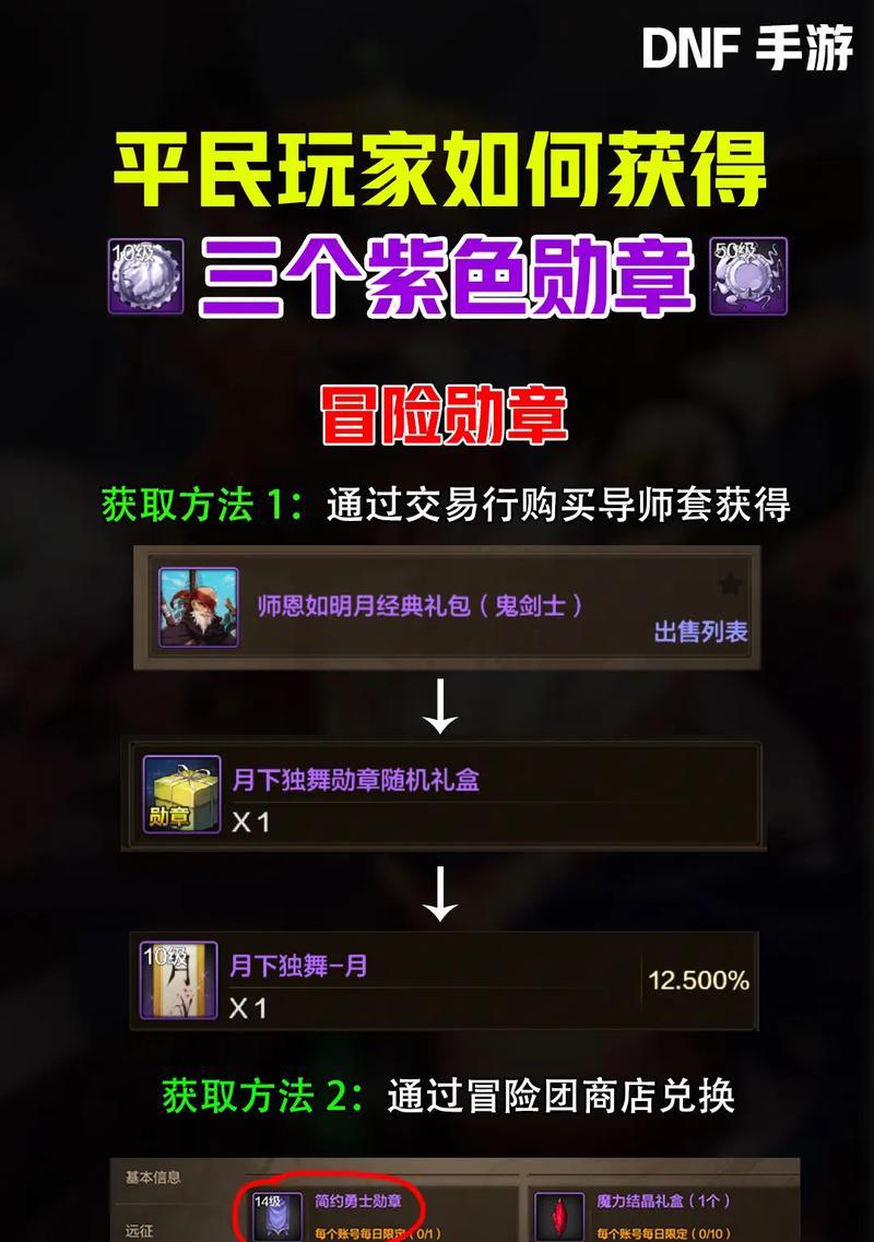 dnf冒险勋章毕业需要哪些条件？如何快速达成？