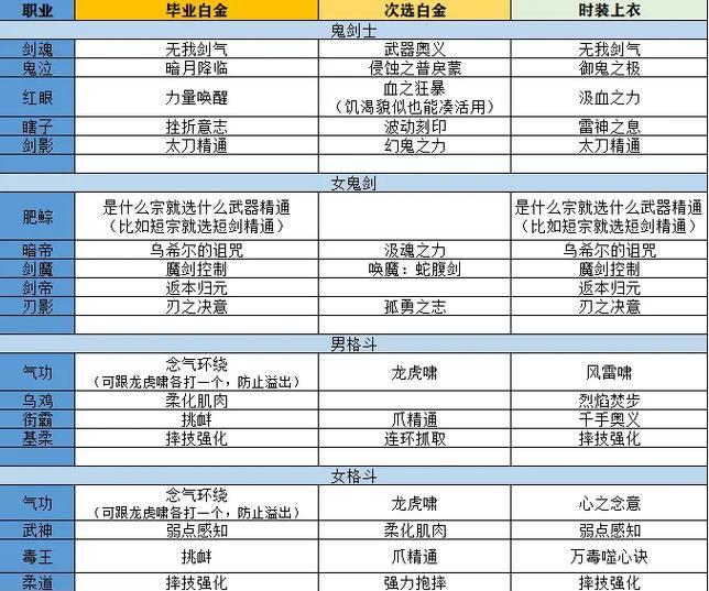 dnf冒险勋章毕业需要哪些条件？如何快速达成？