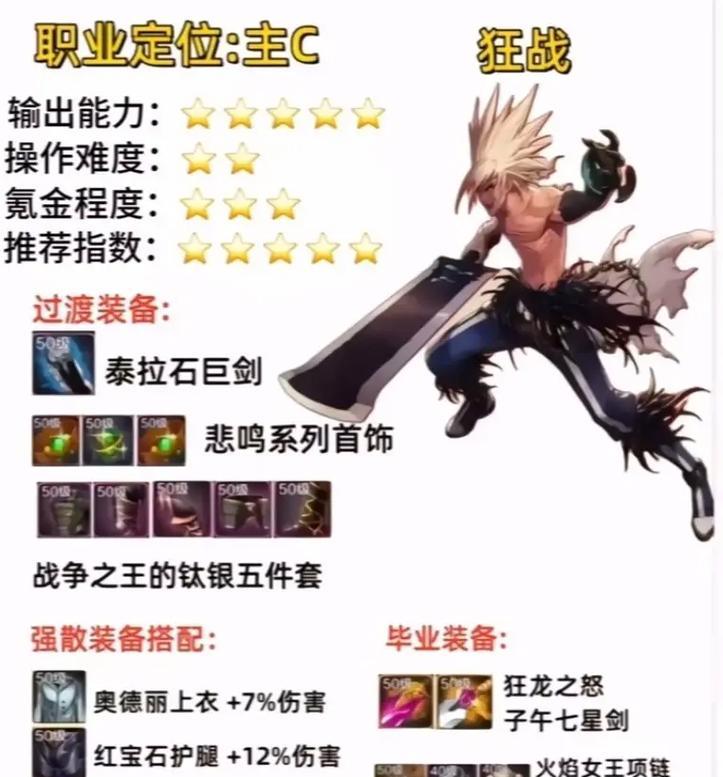 dnf冒险勋章毕业需要哪些条件？如何快速达成？