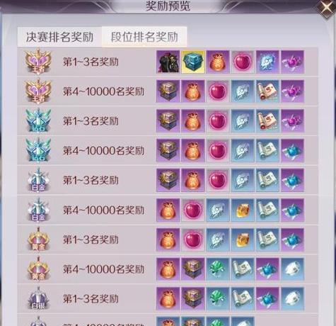 完美世界天狱中掉落物品的获取方式是什么？掉落物品有哪些？