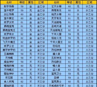 完美世界天狱中掉落物品的获取方式是什么？掉落物品有哪些？