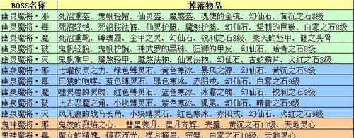 完美世界天狱中掉落物品的获取方式是什么？掉落物品有哪些？