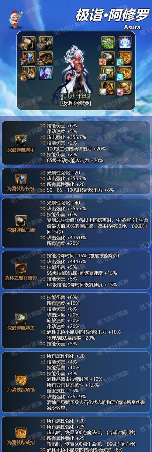 dnf7.4版本的水平如何？新版本有哪些变化？