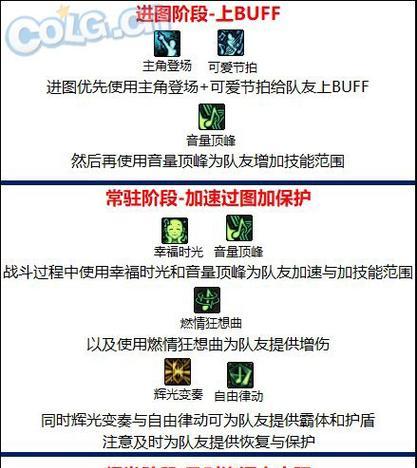缪斯套装选择推荐是什么？115级套装有何特点？