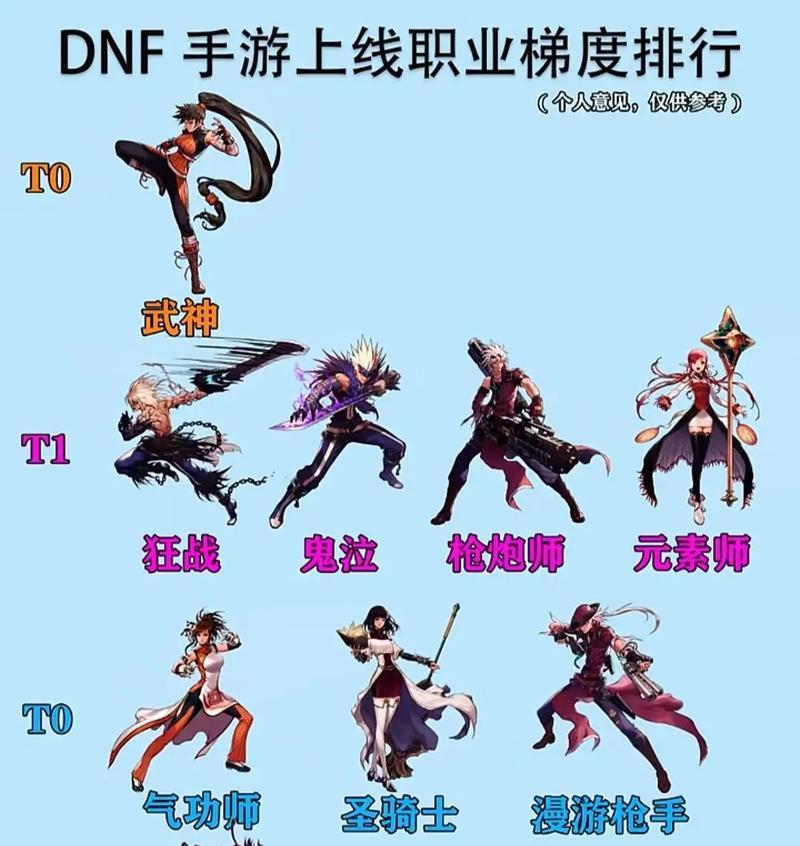 dnf先遣服什么职业好玩？先遣服职业选择建议有哪些？