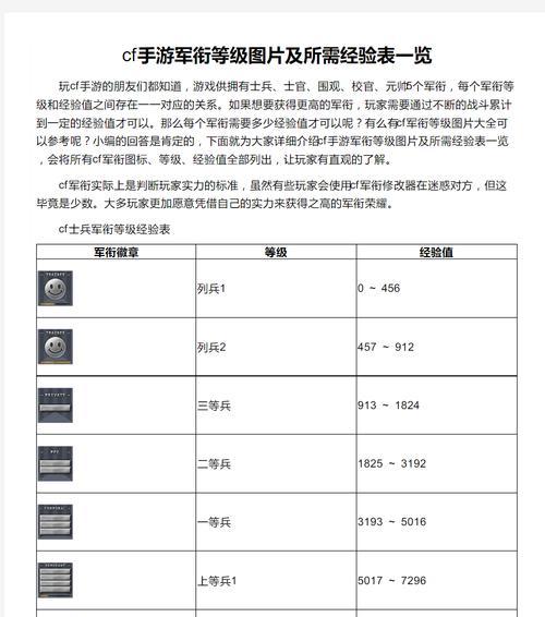 CF经验上限如何增加？有哪些有效方法？