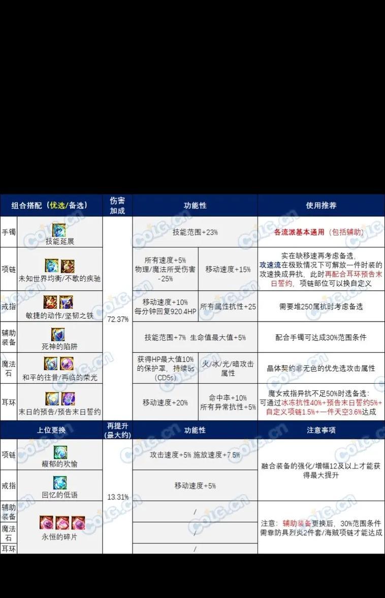 dnf魔能石的用途是什么？如何有效利用？