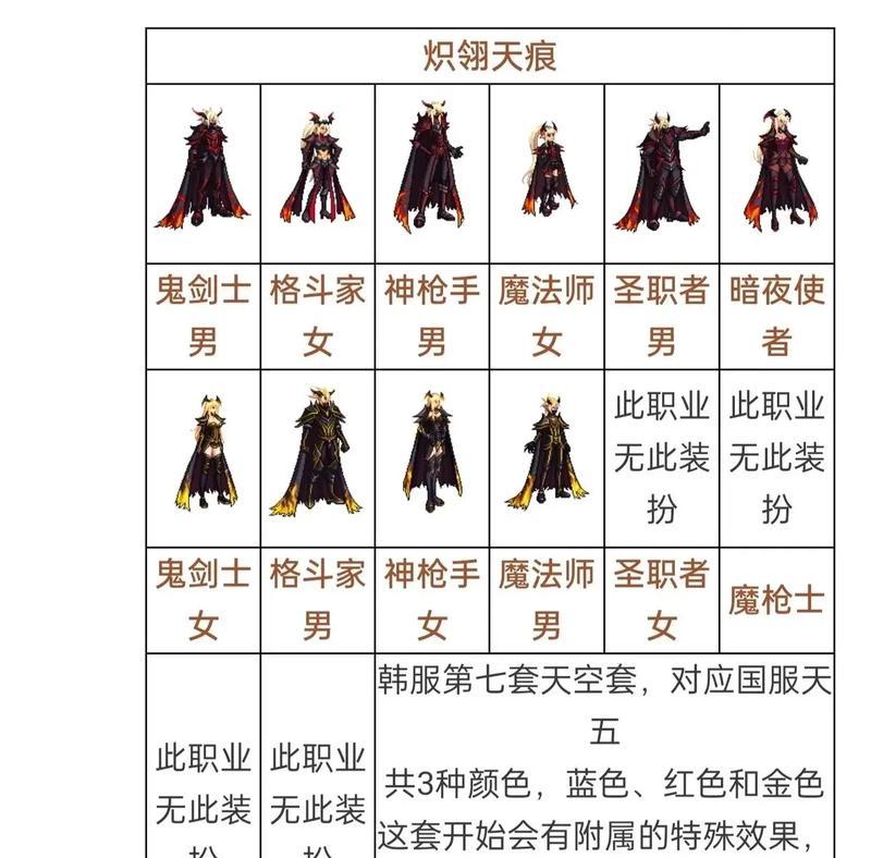 DNF套装获取方法有哪些？快速获得套装的技巧是什么？